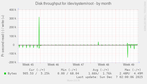 Disk throughput for /dev/system/root