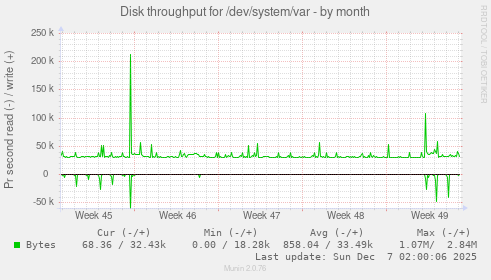 Disk throughput for /dev/system/var