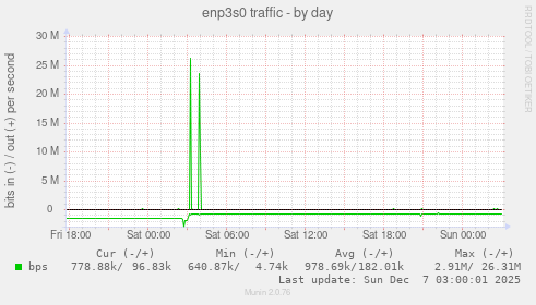 enp3s0 traffic