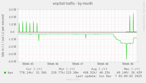enp3s0 traffic