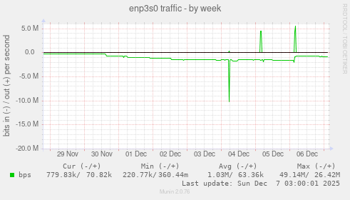 enp3s0 traffic