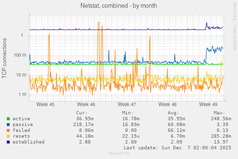 Netstat, combined