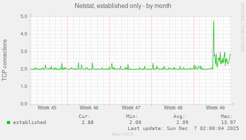 Netstat, established only