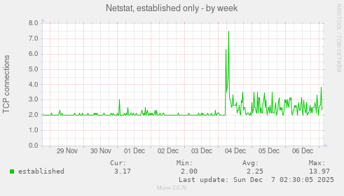 Netstat, established only